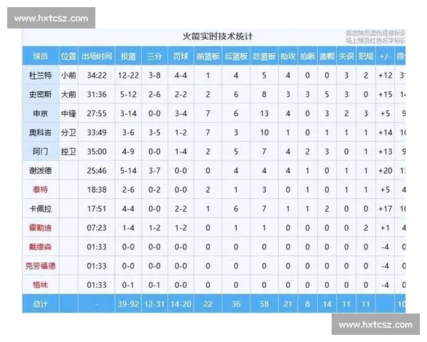 用NBA高阶数据解码球队胜负逻辑与球星真实价值赛季趋势分析 - 副本