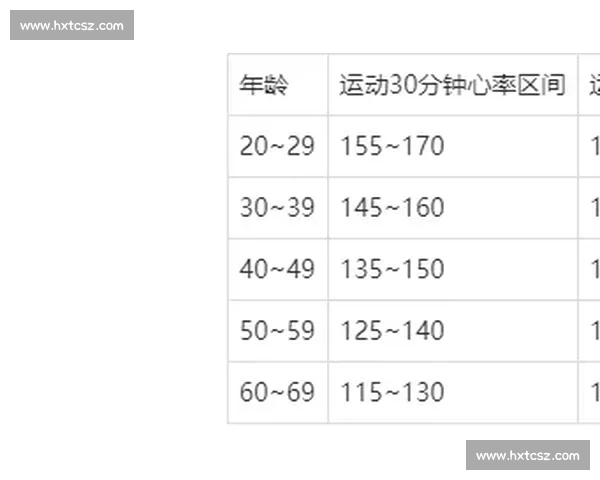 科学掌握燃脂心率计算方法提升减脂效率与个性化训练策略全解析 - 副本 (2)